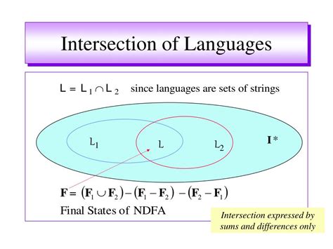 2語文 いつから 言語の交差点で